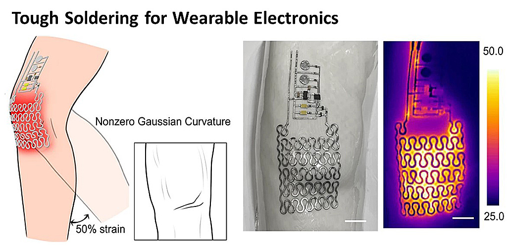 Tough soldering for wearable electronics: Scheme and images (adopted from Nature Communications) showing the conformable electronic patch for intelligent heating.