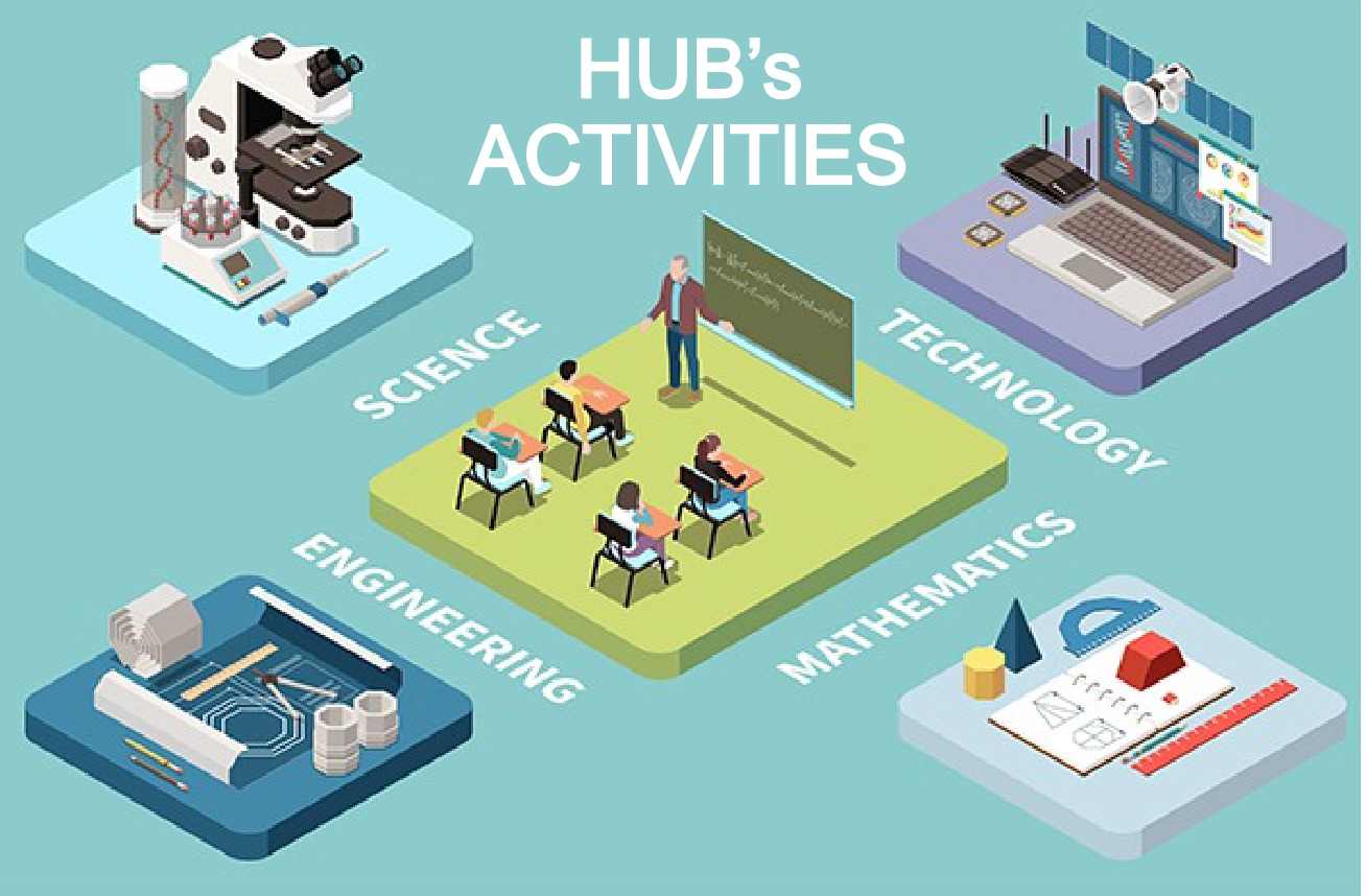 Hub's_activities