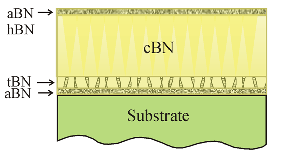 Typical structure of cBN thin films