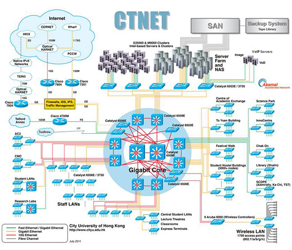 Map of CTNET