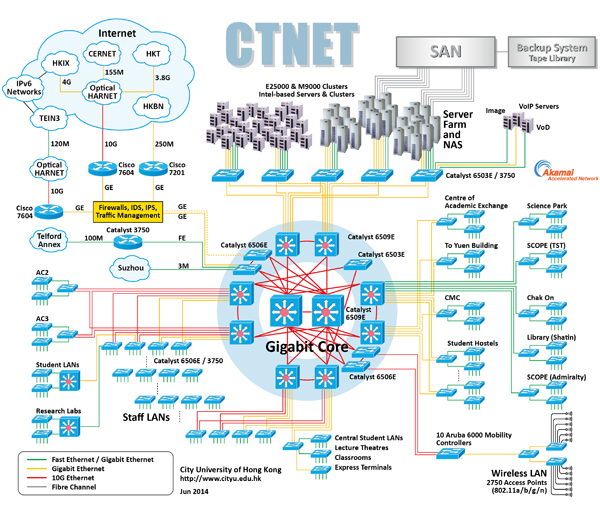 Map of CTNET