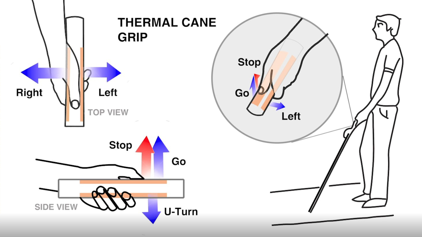 Electronic cane grip 
