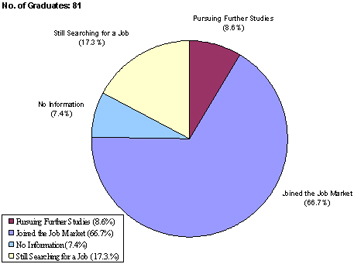 BACM 2010 Survey