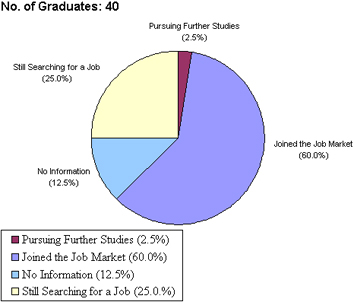 BSCCM 2010 survey