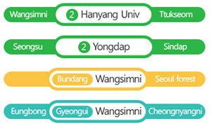 Nearby Subway Stations
