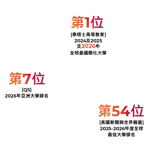 ranking-main-image_Chin