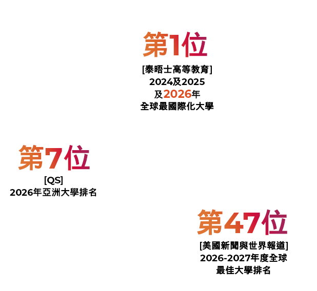 ranking-main-image_Chin