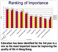 Education identified as highest concern for sustainable development
