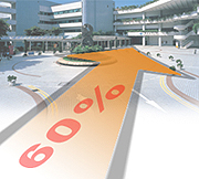 CityU raises $120m in the Third Matching Grant Scheme