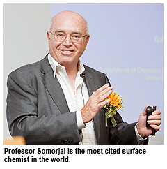 Surface science at frontier of science and technology