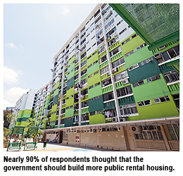 CityU survey reveals popular support for more public housing