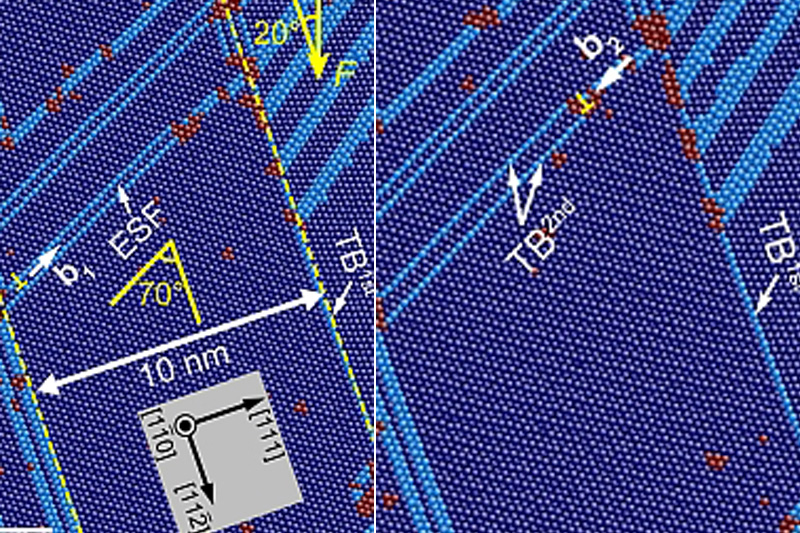 Nanotwin deformation pattern in stainless steel revealed Paves the way to develop materials with higher strength and ductility