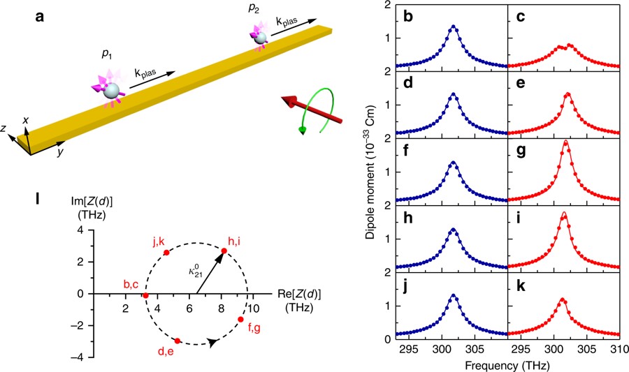 “Exceptional point” achieved with photonic resonators Paves way for ...