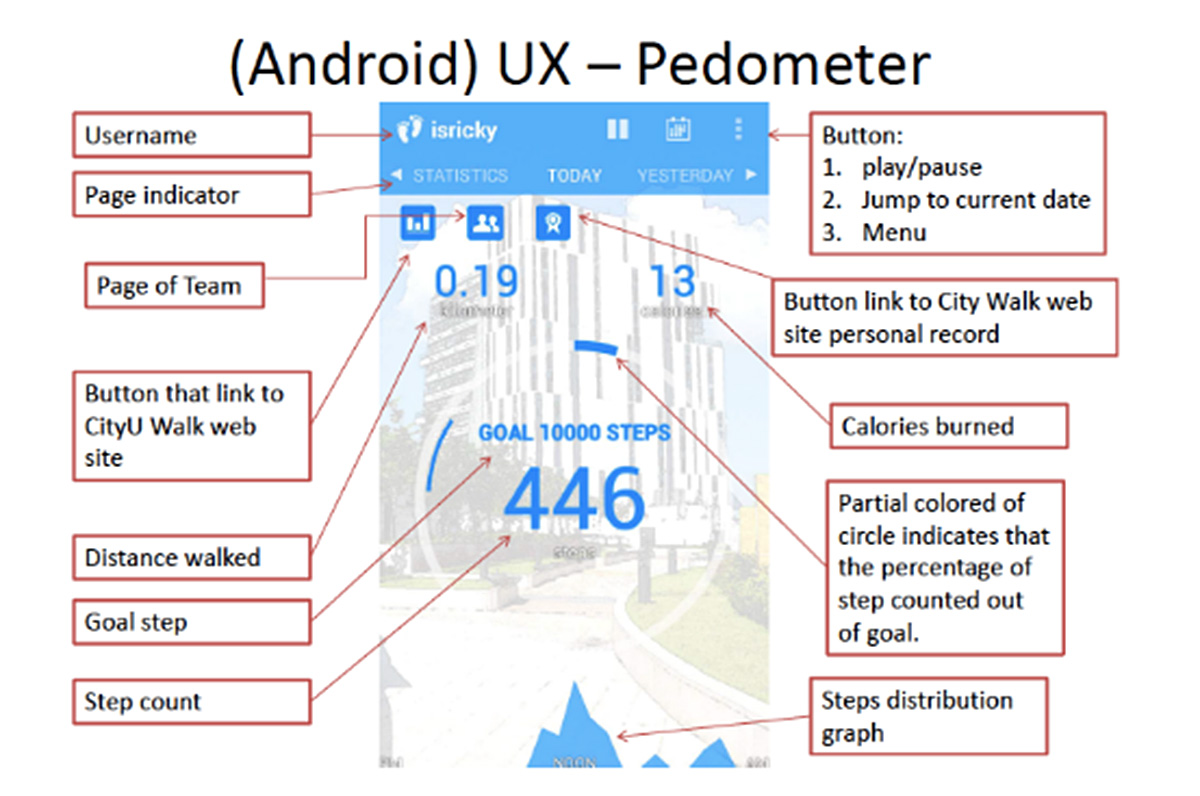 The mobile application “CityU Walk”.