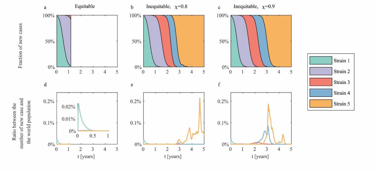COVID-19 vaccines re-allocation
