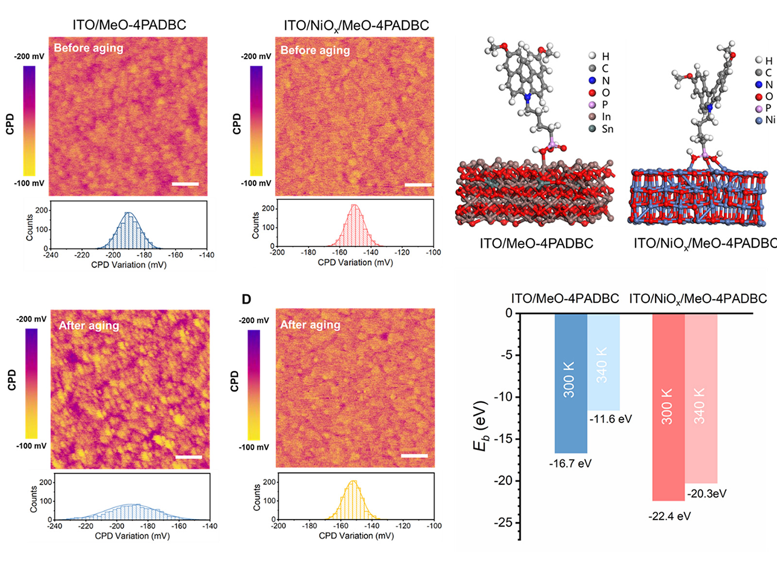 Electrical properties and theoretical calculations of perovskite solar cells under thermal stress.