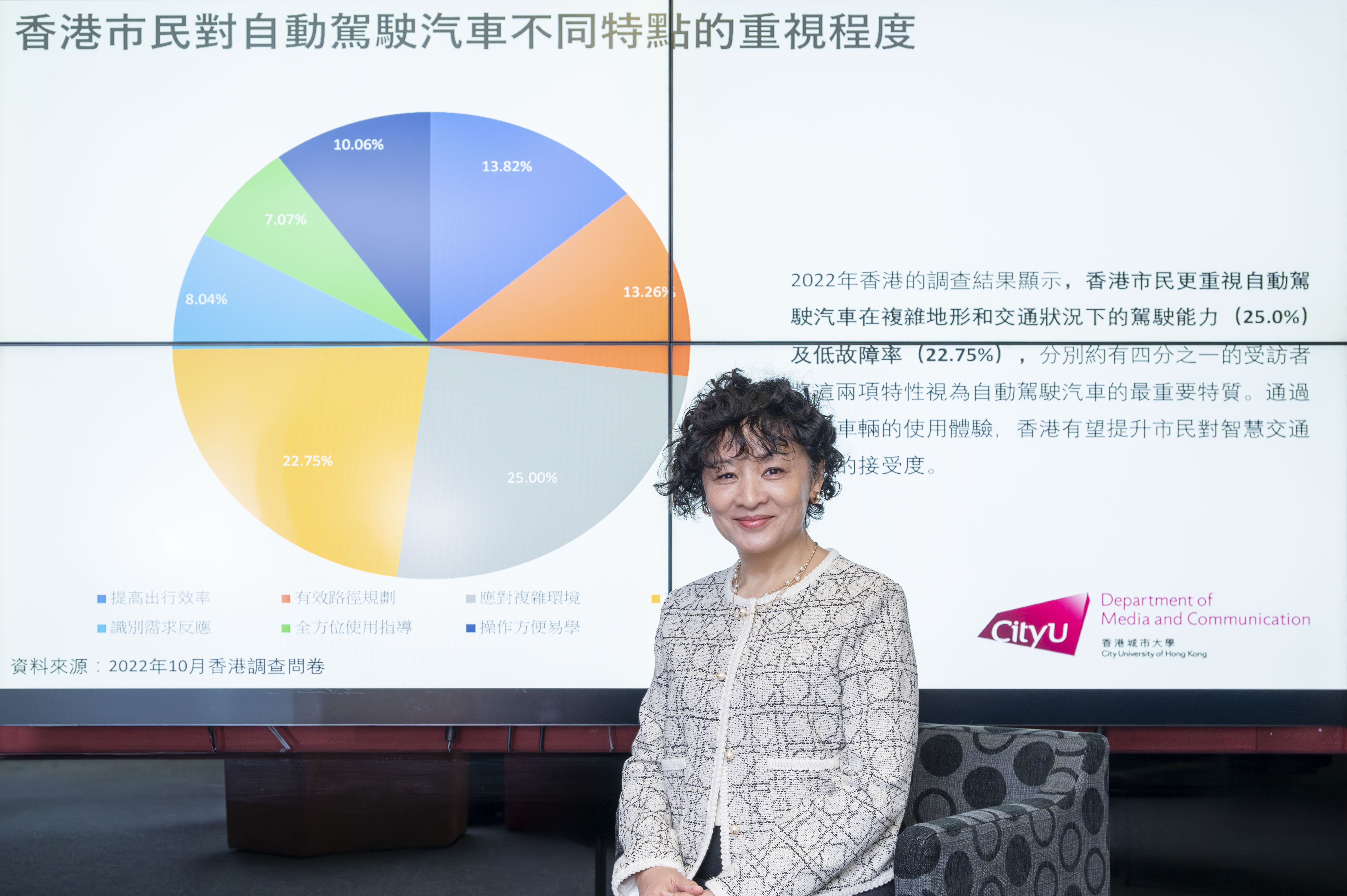 城大調查顯示近半港人有意使用自動駕駛汽車