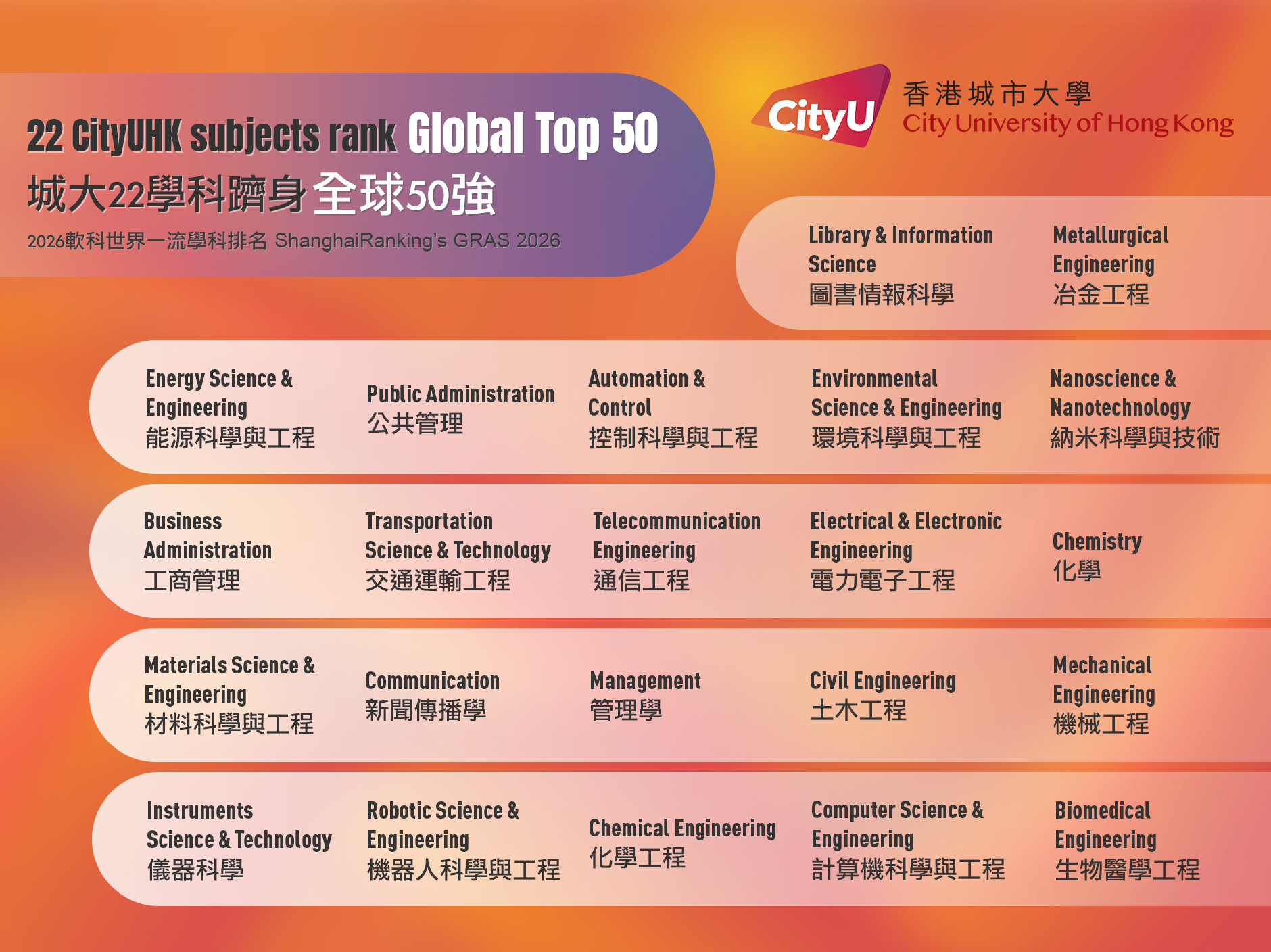 global top 50 02 revised05x