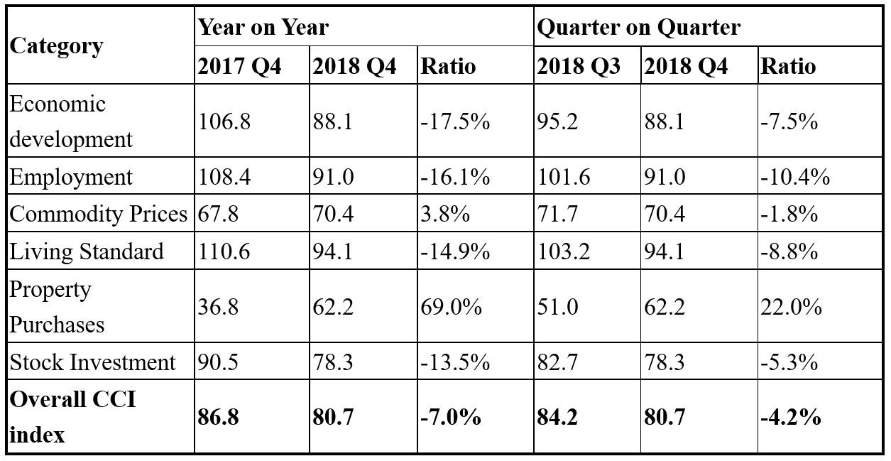 Table 1. Results of CCI index (Hong Kong)