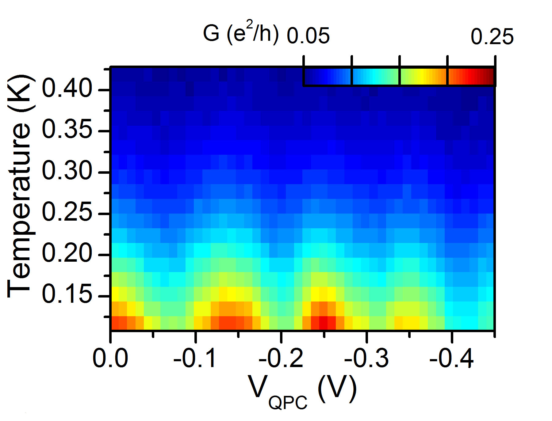 conductance, kondo cloud, cityu, city university of hong kong 