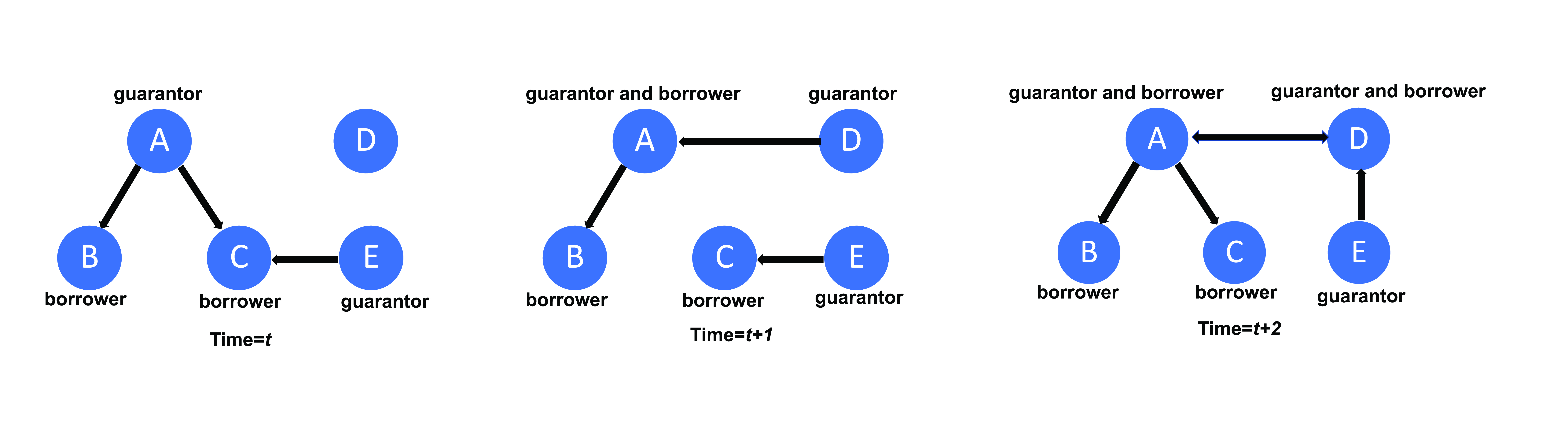 guarantee network illustration