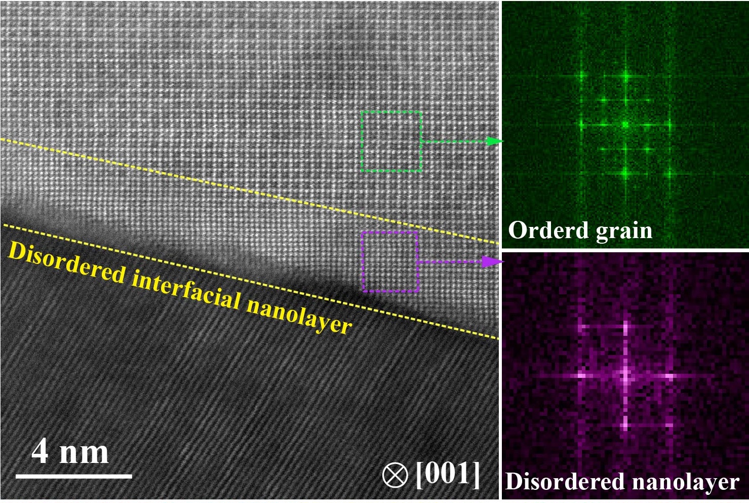 disordered nanolayer
