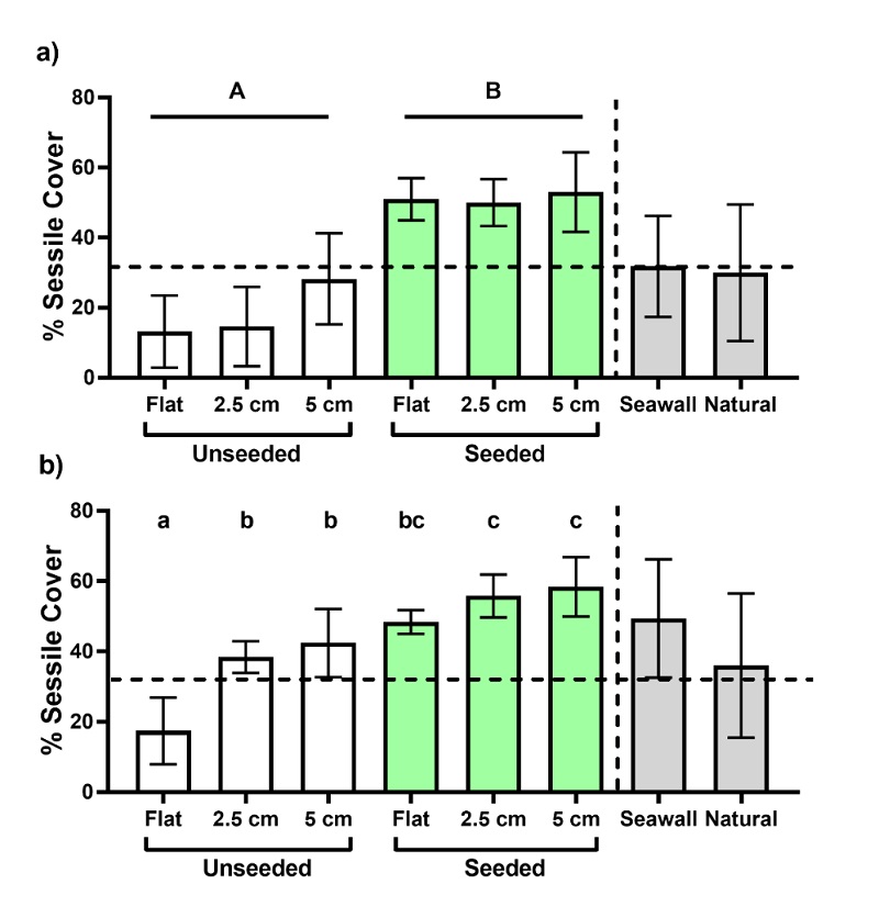 Eco-engineered tiles 