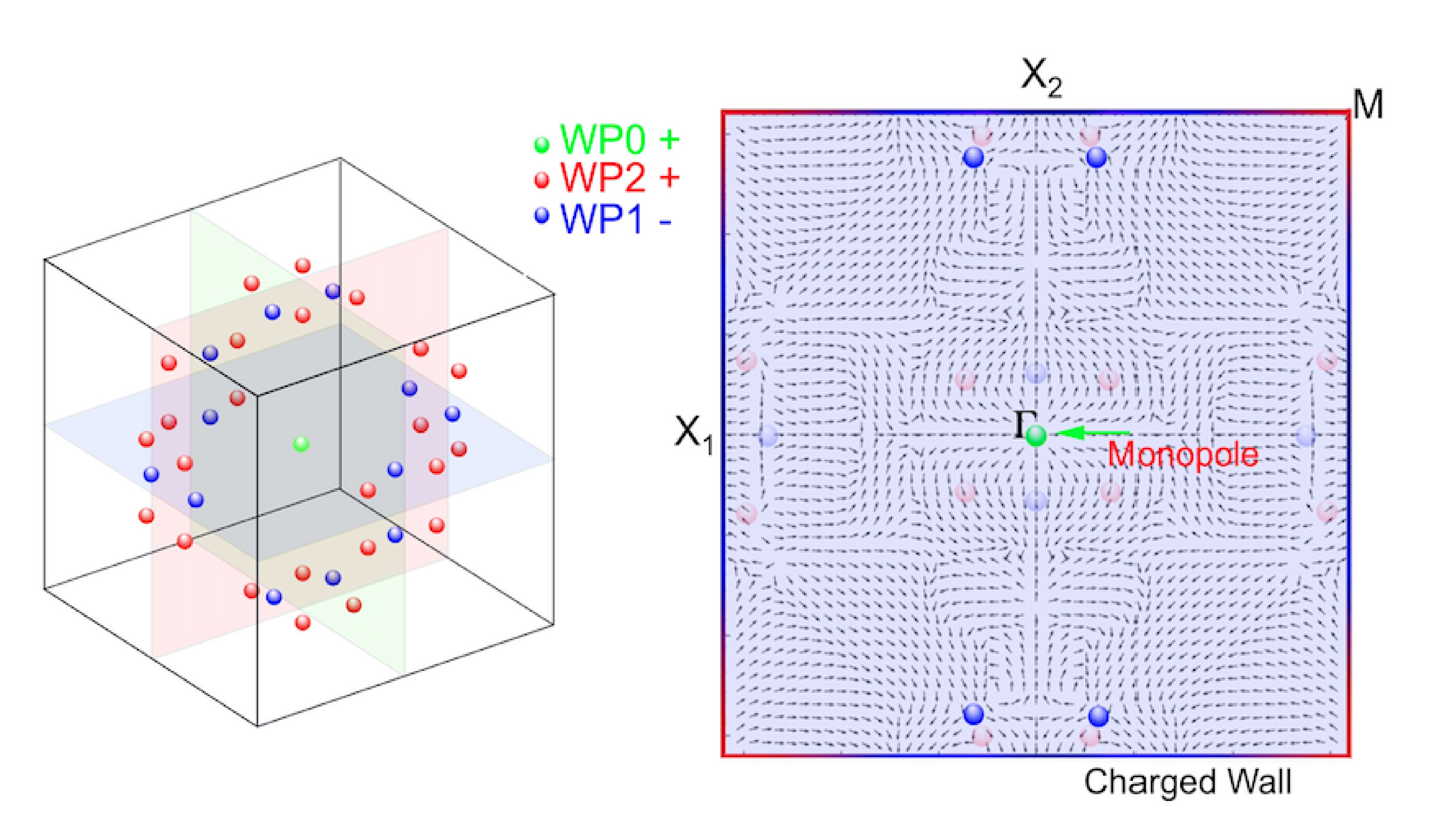 Weyl Fermions
