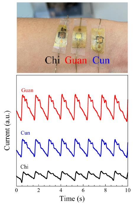 Novel Double Helix Yarn Piezoresistive Sensor for Pulse Monitoring  