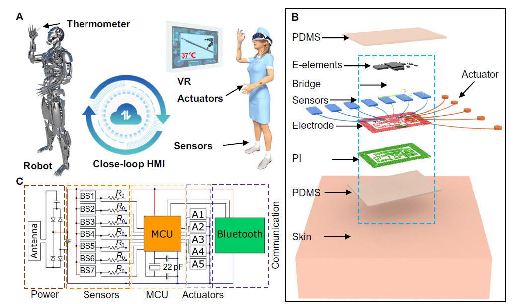 Robotic VR system for Covid-19 swab tests 