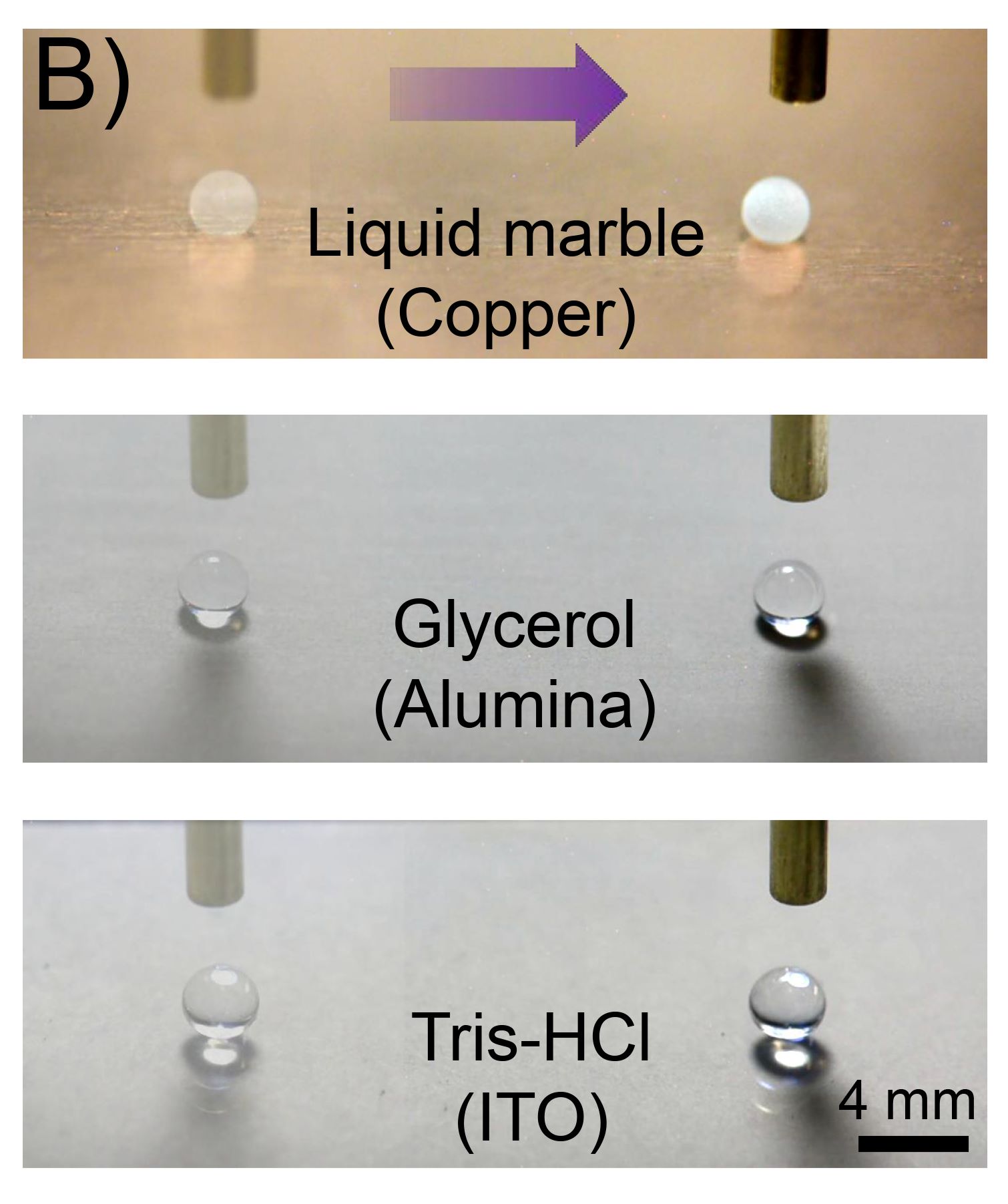 droplet manipulation