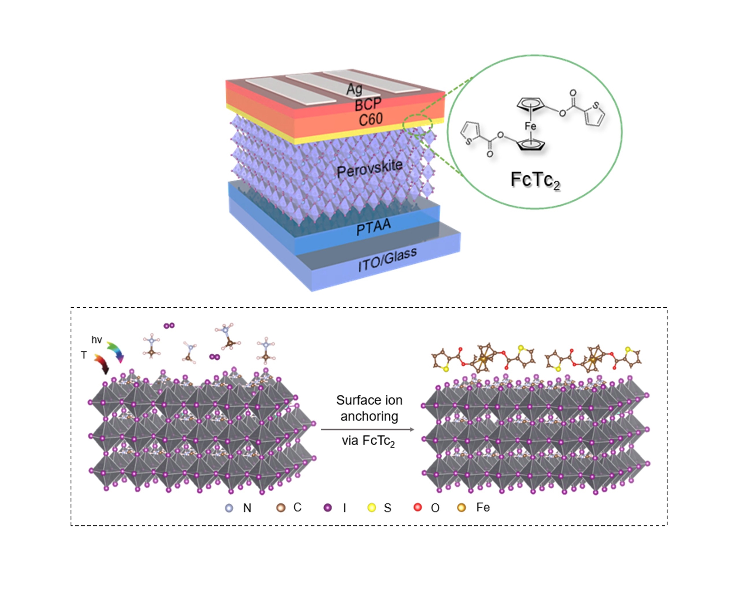 highly efficient and stable perovskite solar cells