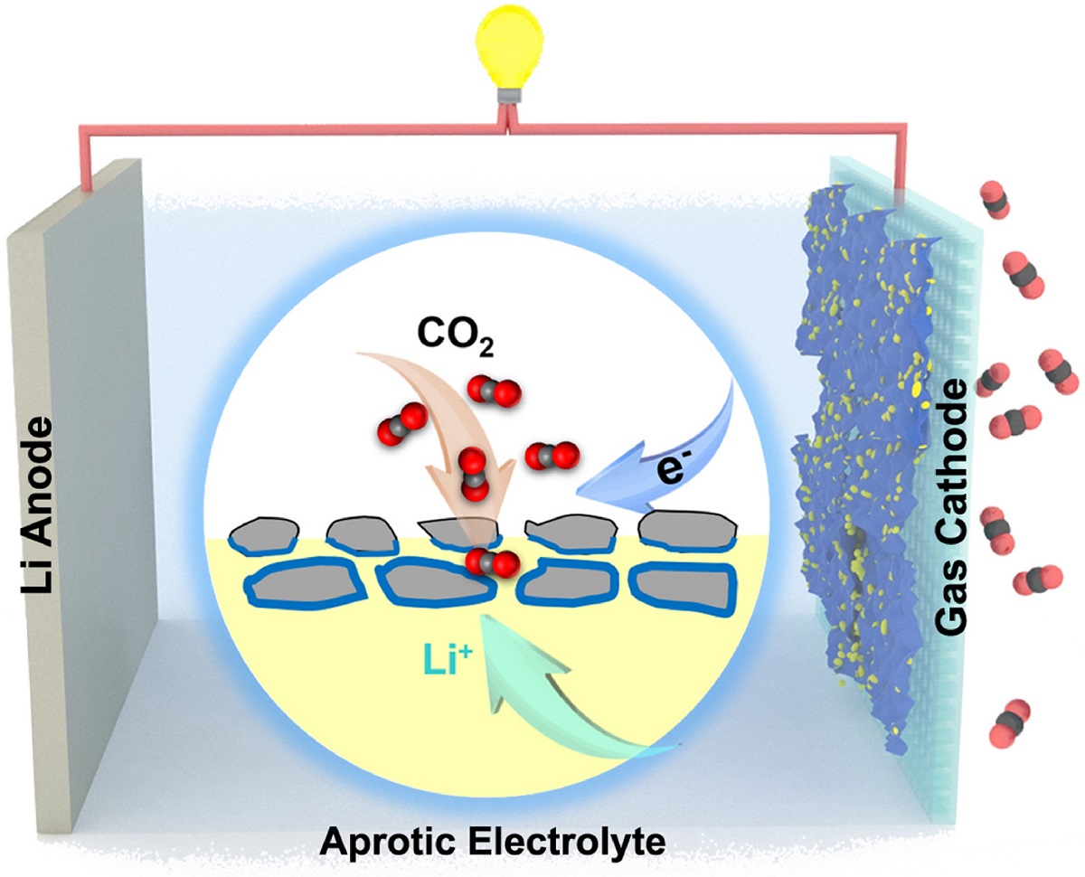 unconventional phase nanostructures