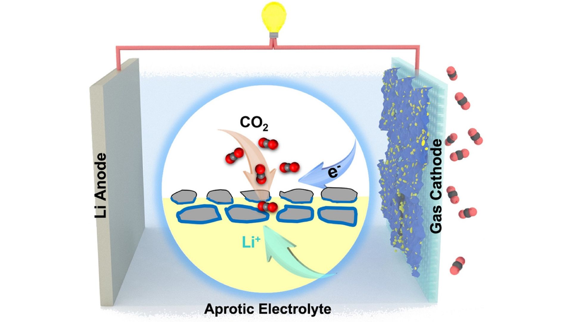 CityU chemists boost eco-friendly battery performance using catalysts with unconventional phase nanostructures