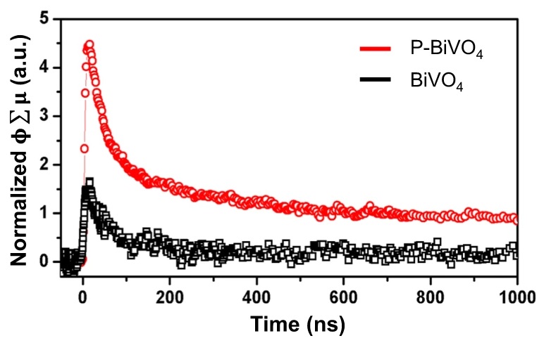 efficient water splitting for hydrogen production at low voltage