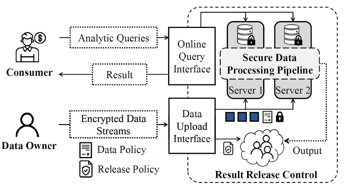 privacy protection,cityu