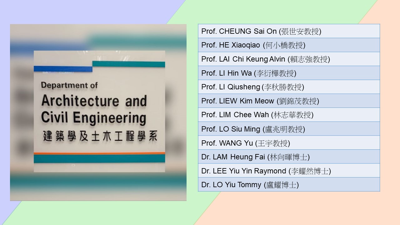 Top 2%