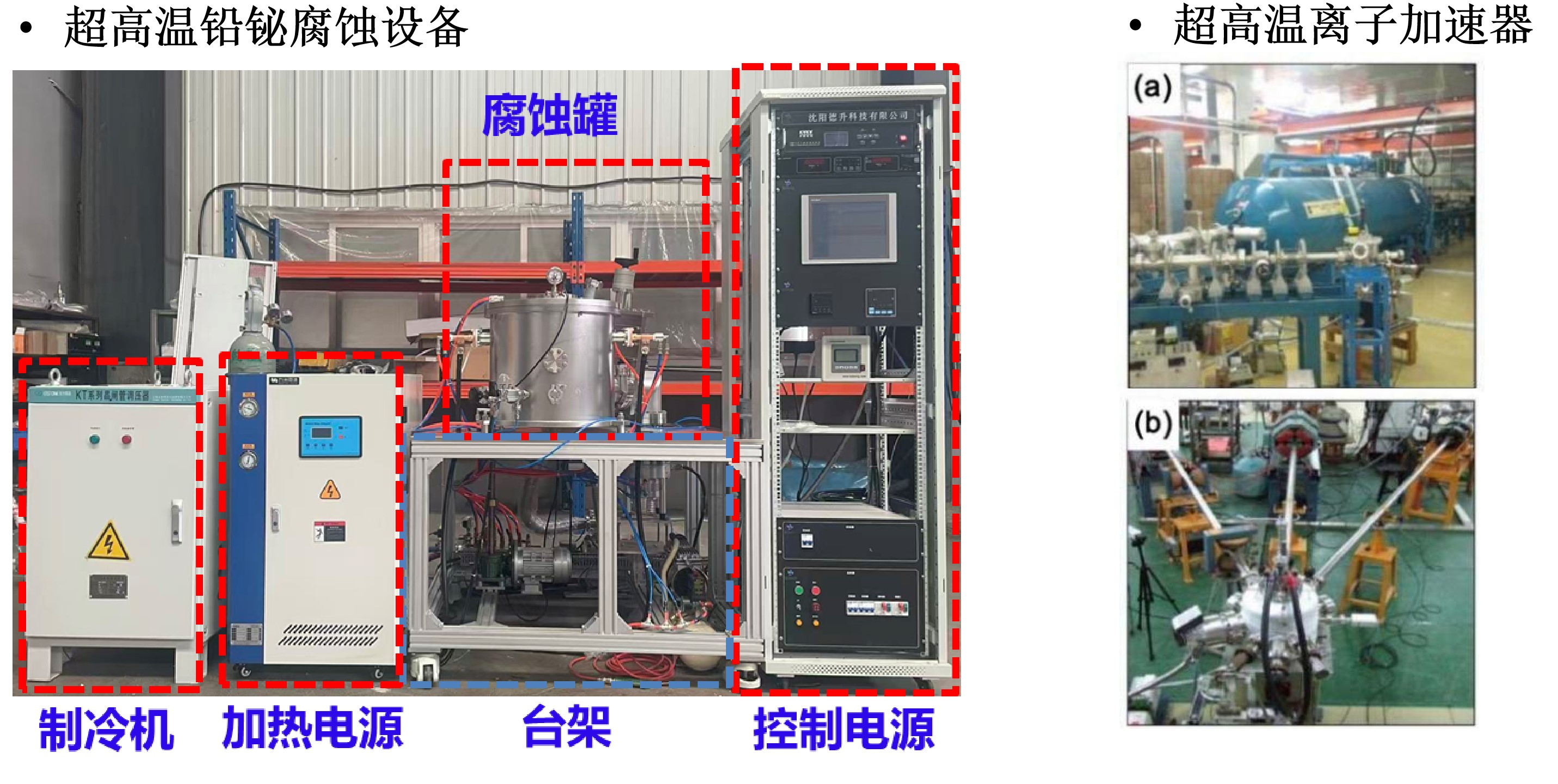 Collaborative partner platforms: left, an ultra-high-temperature lead-bismuth corrosion system; right, views (a) and (b) of an ultra-high-temperature ion accelerator