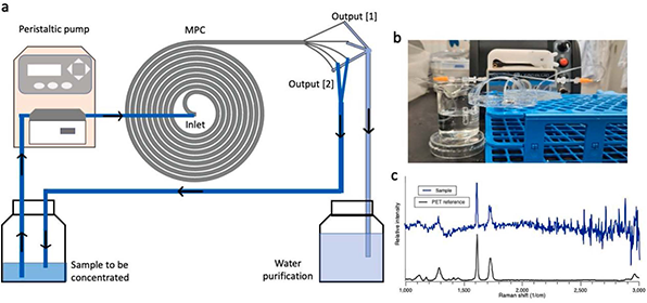 New Portable Purification System for Removal of Microplastics