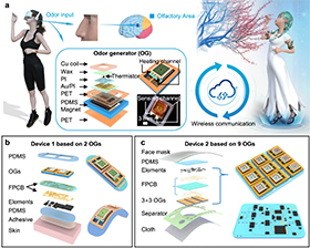 New Wearable Interfaces Bring Scents to VR 