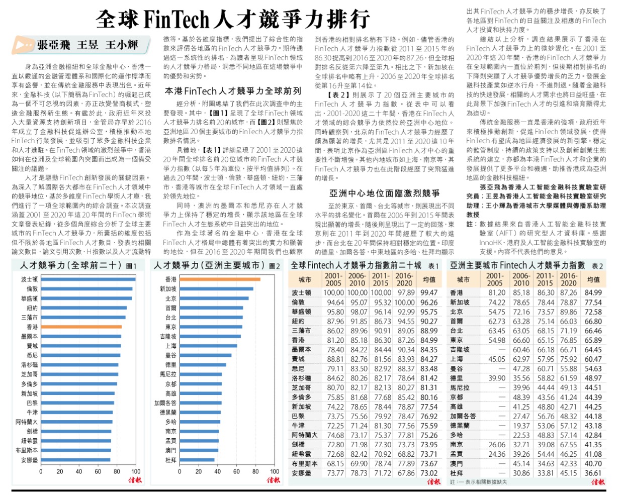 全球FinTech人才競爭力排行