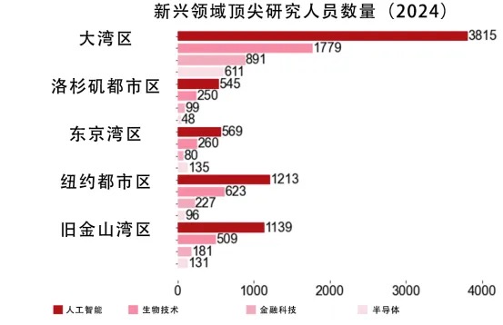 大湾区的底气