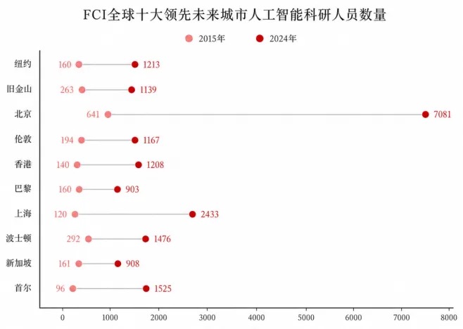 AI版图，不是简单的“东升西降”