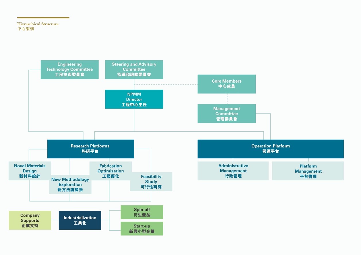 Organization Chart.jpg