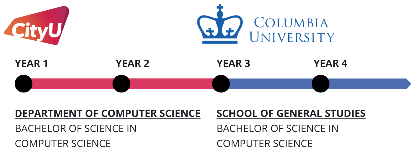 Academic Structure_Columbia U