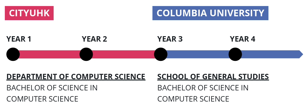 Academic Structure_Columbia U