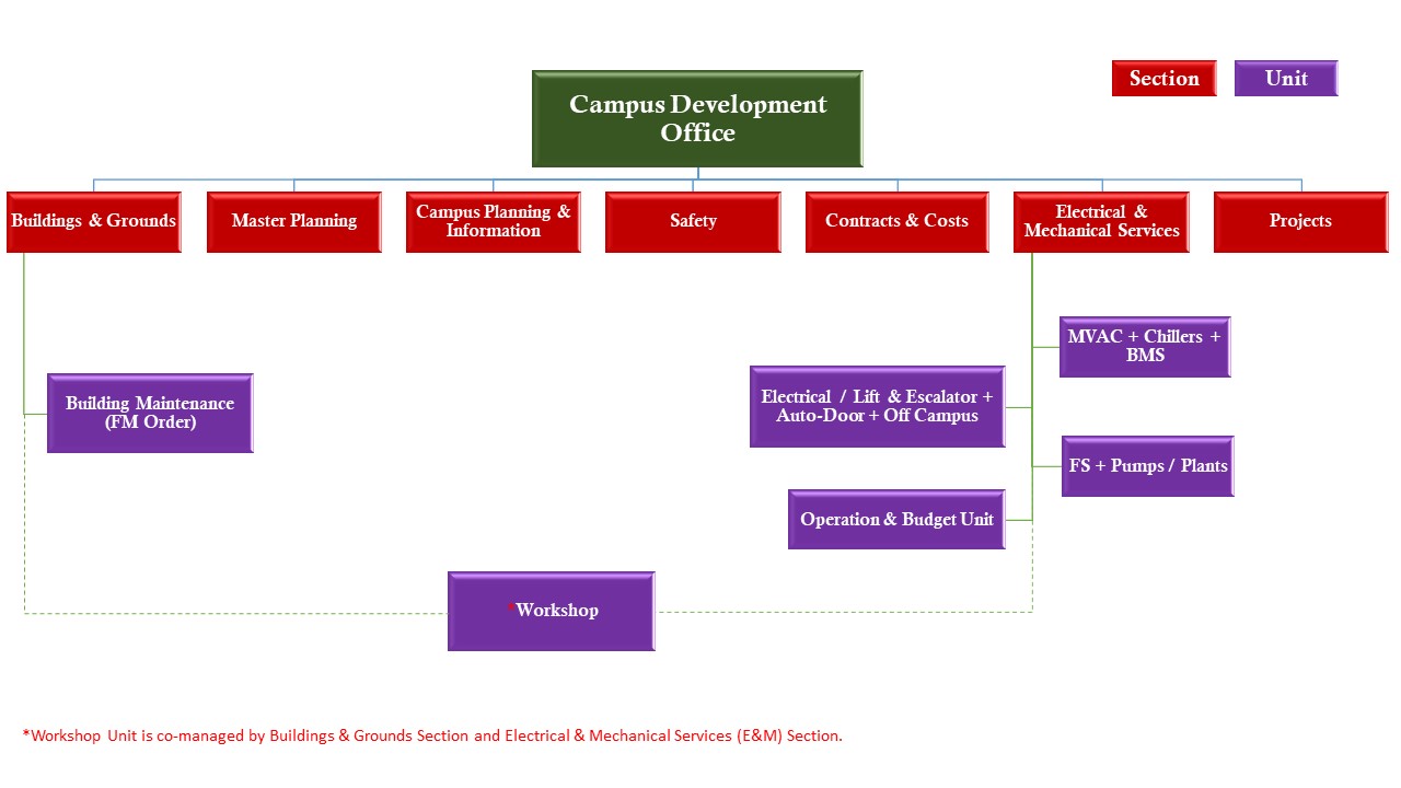 Campus Development Office - City University of Hong Kong