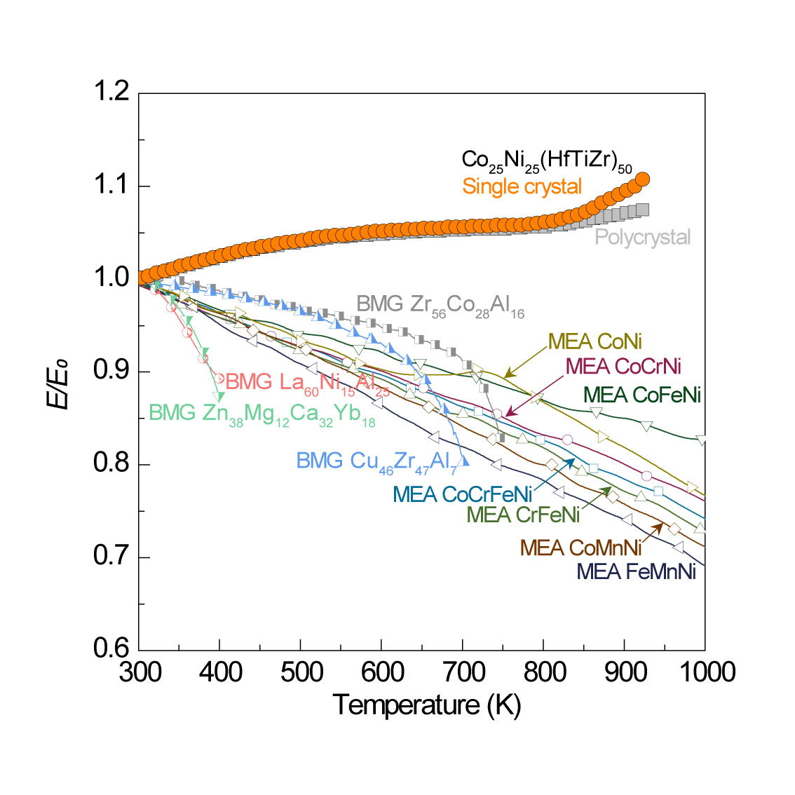 Prof Yang's alloy_04