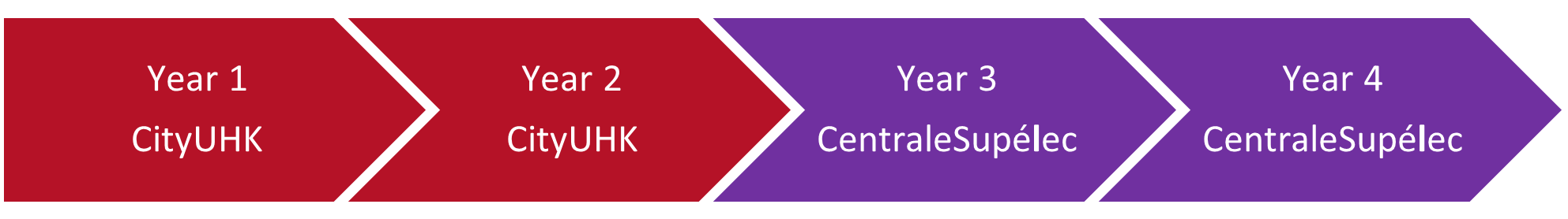 CityUHK_Paris-Saclay University 