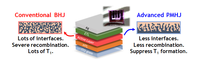 organic photovoltaics